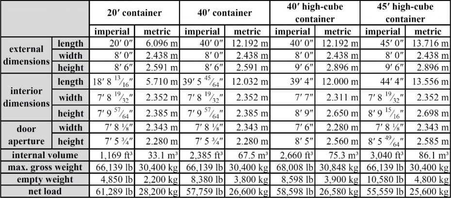 Shipping Container Homes & Buildings: Educational Adaptation of Cargo ...