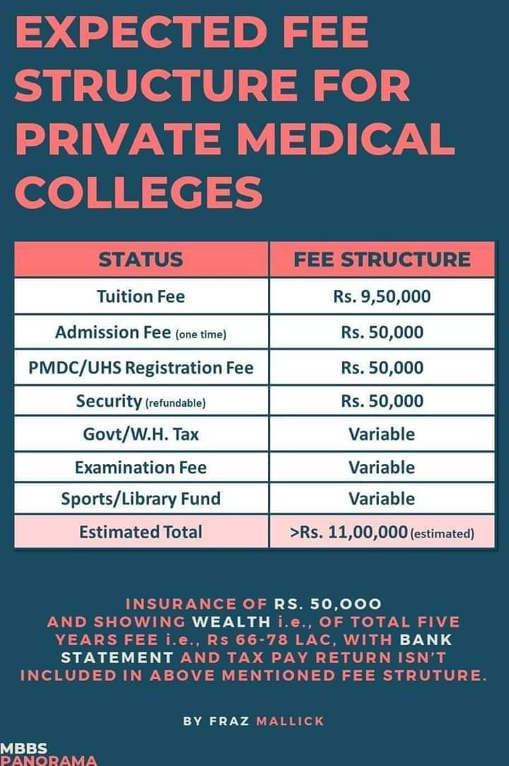 ADMISSIONS IN PRIVATE MEDICAL COLLEGES 2018 ADVERTISEMENT FEE