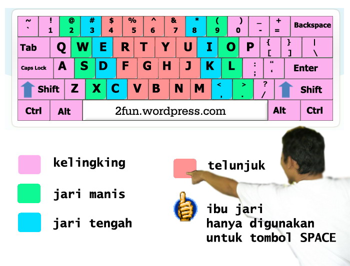 .: CARA MENGETIK 10 JARI DENGAN SUPER CEPAT