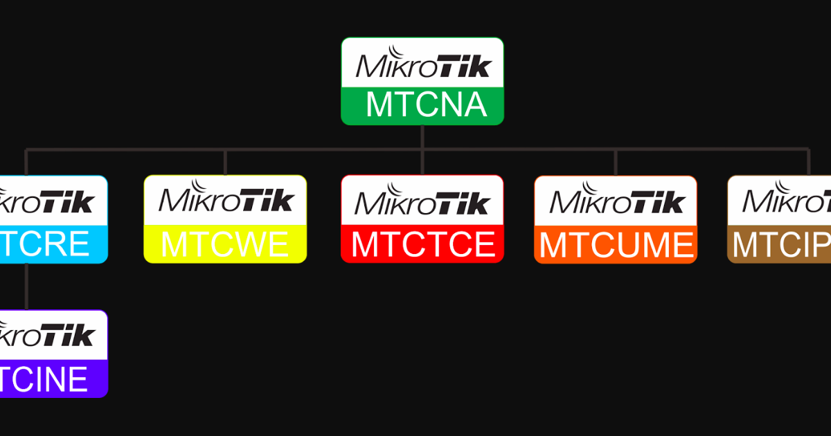 MTCNA Trainingsunterlagen