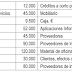 Ejercicio resuelto balances, fondo de maniobra y situación empresa. SELECTIVIDAD 2019 (examen oficial junio)