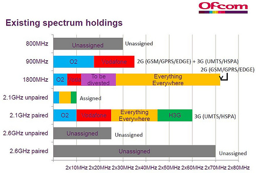 Спектрум групп. Спектрум Холдинг. Архитектор Спектрум-Холдинг. LTE 800 МГЦ В России карта. BPL-платформа Spectrum.