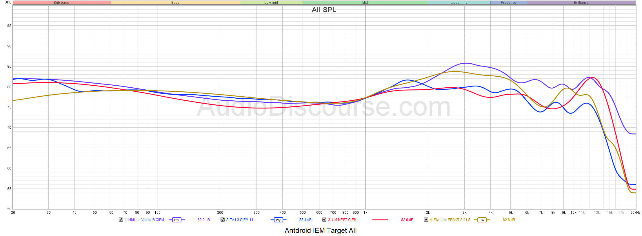 Introducing Antdroid's Preference Target Curves [UPDATED]