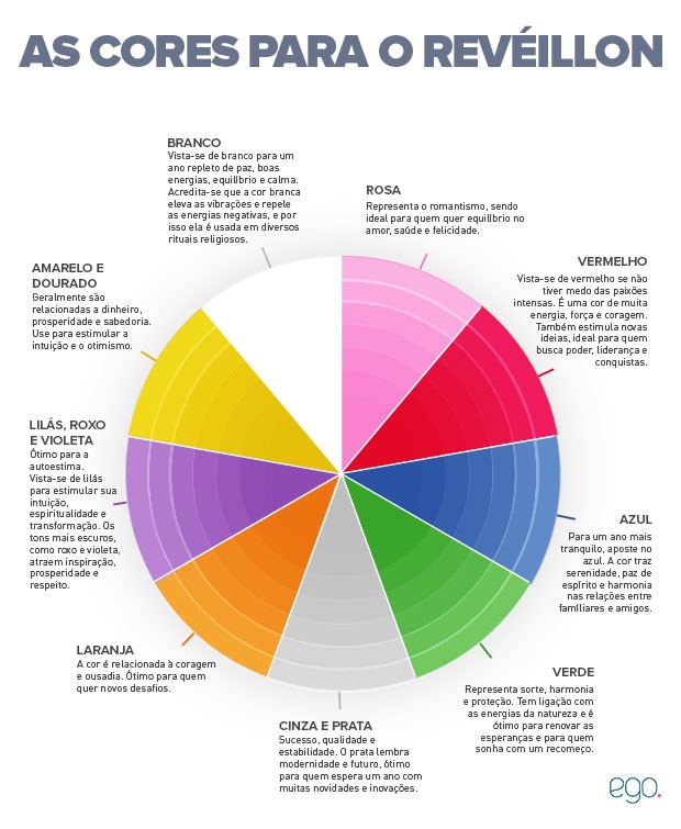 Blog da Anne A cores para