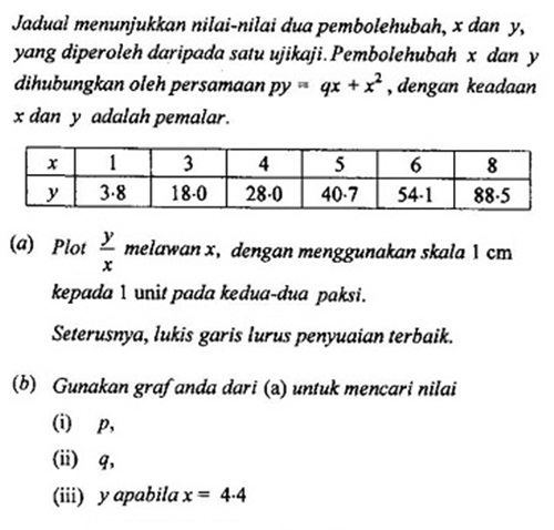 Matematik Tambahan Hukum Linear