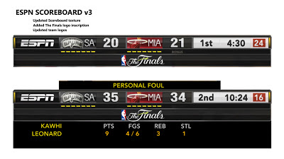 NBA 2K13 ESPN Scoreboard 2013 V3 Mod