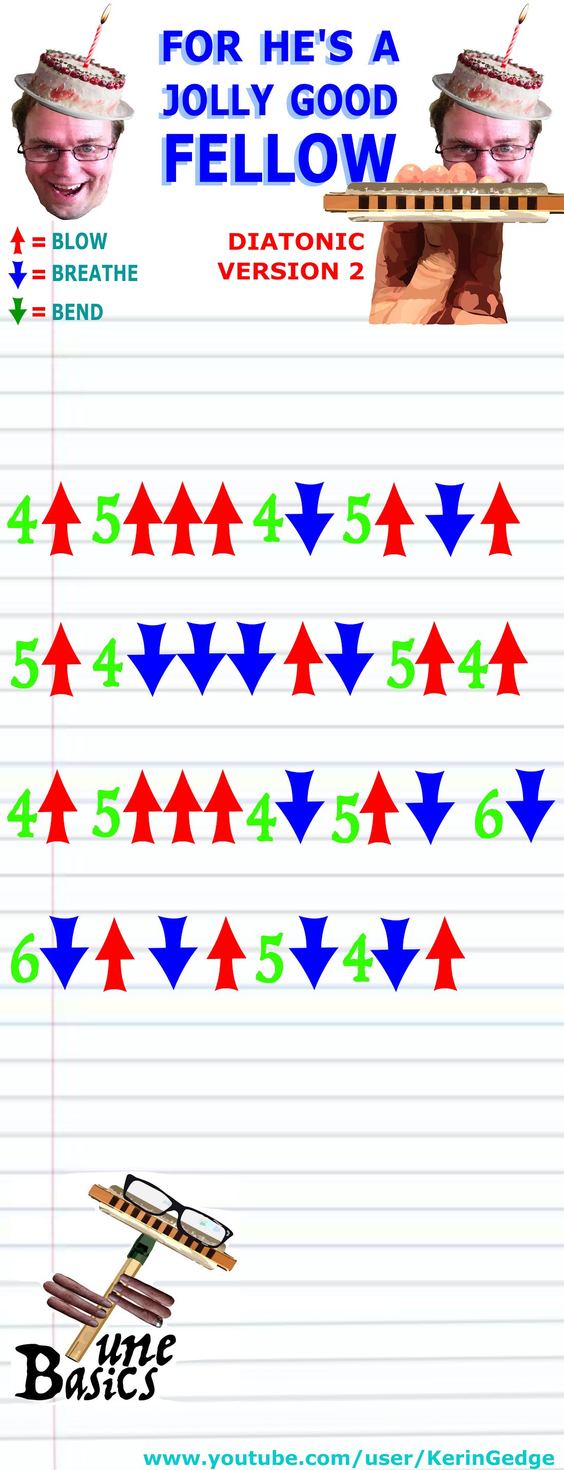 Harmonica TABS for For He's a Jolly Good Fellow Diatonic
