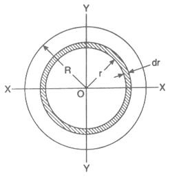 moment of inertia of a circle composite moment of inertia of a circle composite