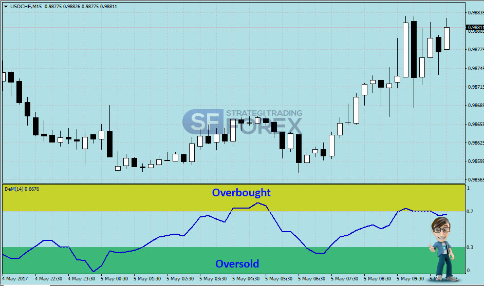 Strategi forex tf h1