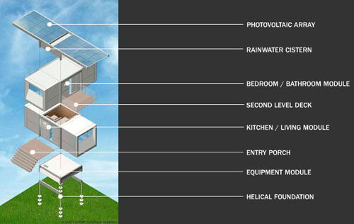 Home design: Ecological Design Futuristic House Architecture Concept