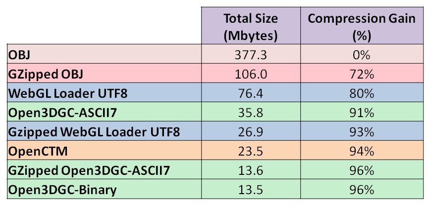 Openctm File Example Open3DGC (Open 3D Graphics Compression) - kmammou/rest3d GitHub Wiki