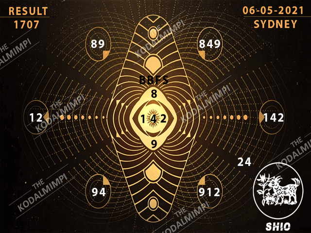 gambar togel sydney