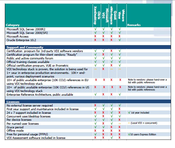 Vmware vs citrix vdi Vmware vs citrix vdi teamviewer flatpak