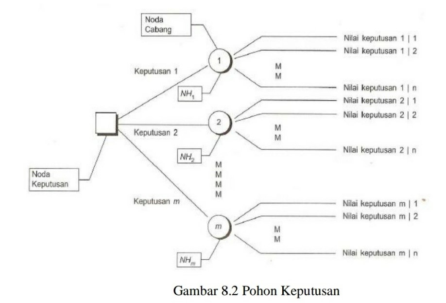 Nurdin Project Education June 2020
