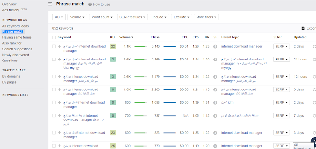 كيفية اختيار الكلمات المفتاحية في اداة ahrefs كيفية اختيار الكلمات المفتاحية في اداة ahrefs