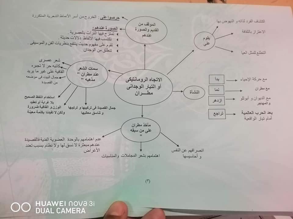 مراجعة الأدب للصف الثالث الثانوي أ/ السيد عبد الرحيم   3