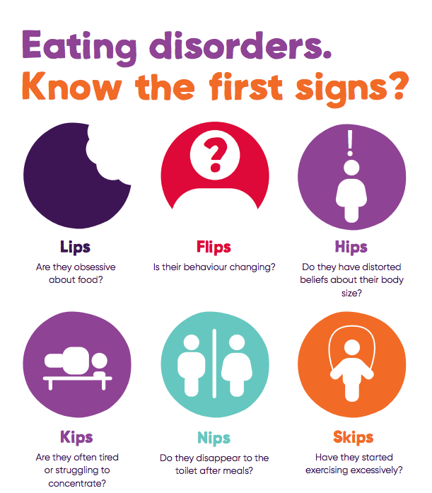 Eating Disorders Know The Signs