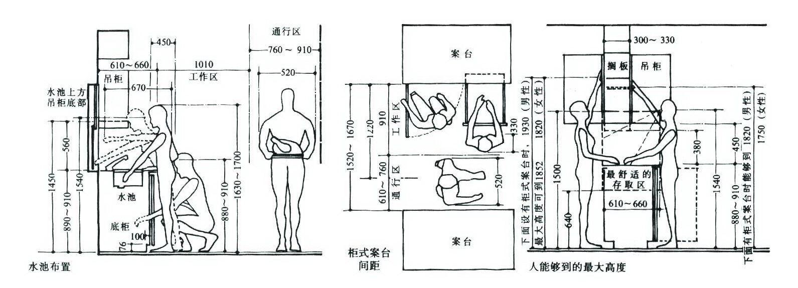 Designer 1st Choice 設計師首選: 室內設計常用人體工學尺寸(圖解)