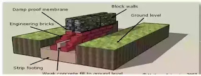 Foundation | Black Cotton Soil Foundation, Type of foundation, under-reamed pile foundation, pier foundation, strip foundation, Black cotton soil,