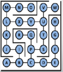 Latihan dan Pembahasan Soal Metode Pencarian dan Pelacakan