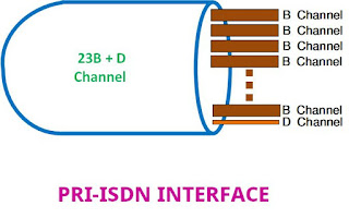 ISDN in Hindi