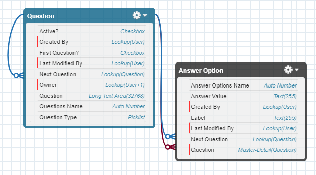 The Power of Flow Builder : Build Dynamic, Flexible, Scalable ...