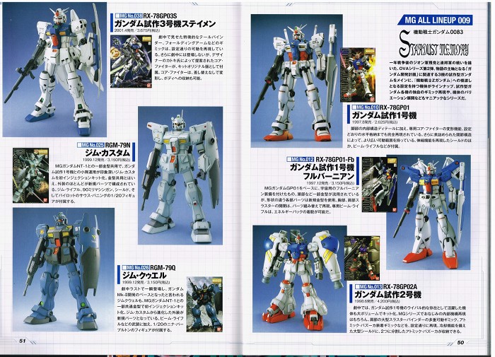 GunPla Catalog 2013 scans