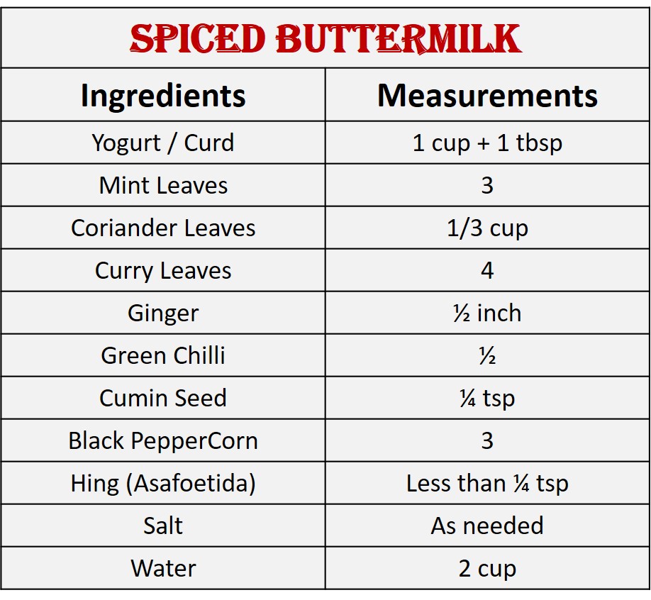 Spiced ButterMilk Masala Buttermilk Recipe Startup Cooking
