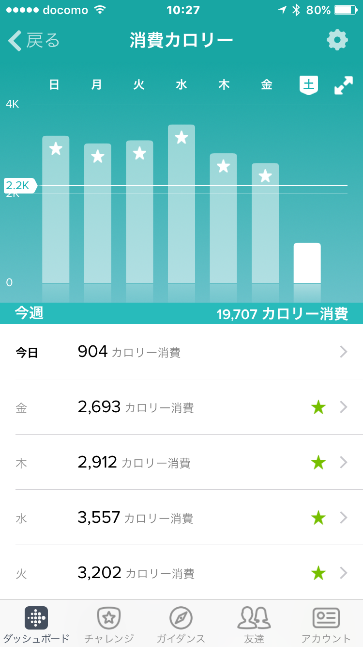 Fitbit Alta Hrを使ってダイエットを確実に成功させよう よっちことサン太