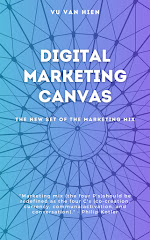 Digital Marketing Canvas