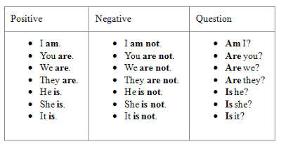 To be negative. Verb to be negative. Verb to be negative. Verb to be negative. Verb to be negative.
