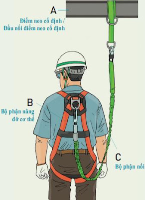 đai an toàn khi sử dụng cần nắm