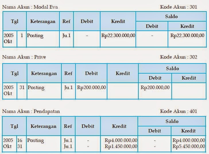 Contoh Buku Besar Kas Kecil Kumpulan Soal Pelajaran 9