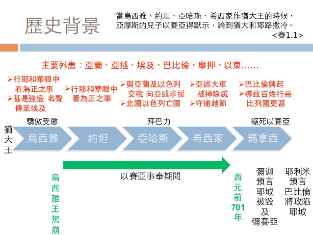 WORD of GOD: 9/6靈修歷代志下32:1-8