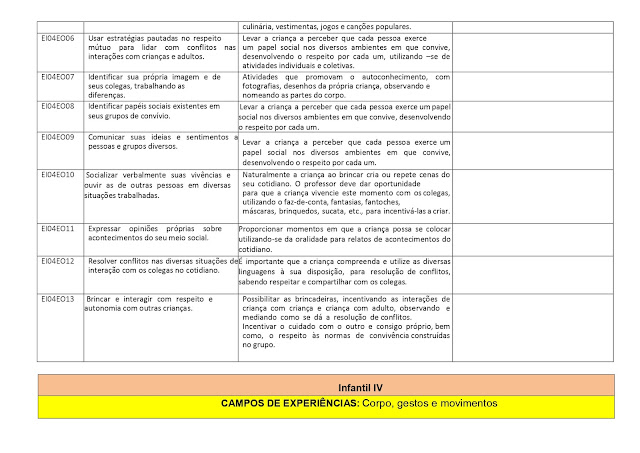 PROPOSTA%2BCURRICULAR%2BEDUCA%25C3%2587%25C3%2583O%2BINFANTIL page 0029