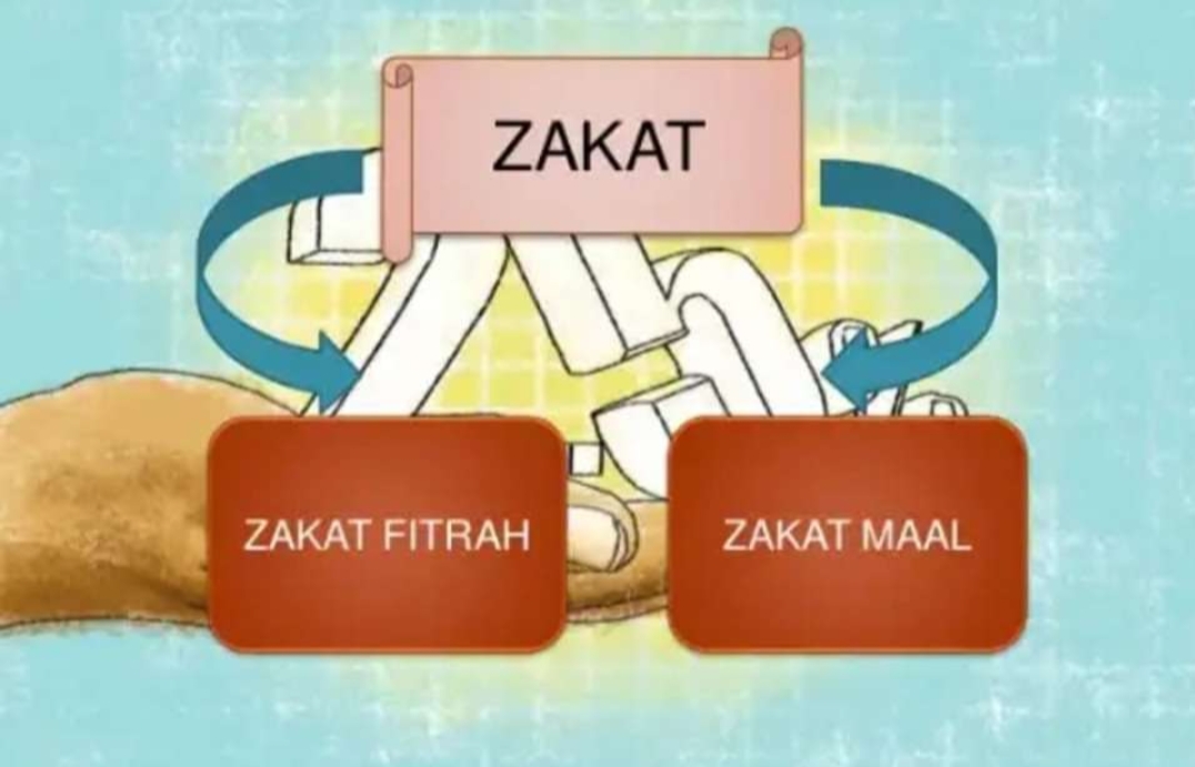 Pengertian Zakat Hukum Bentuk Syarat Dan Niat Zakat Dalam Islam Portaljawa