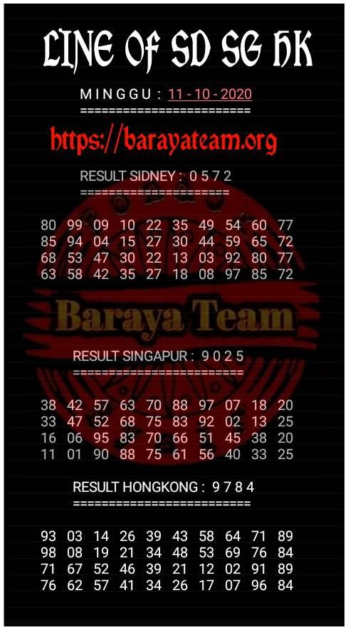 Prediksi Syair Hk 11 Oktober 2020 Keraton4d