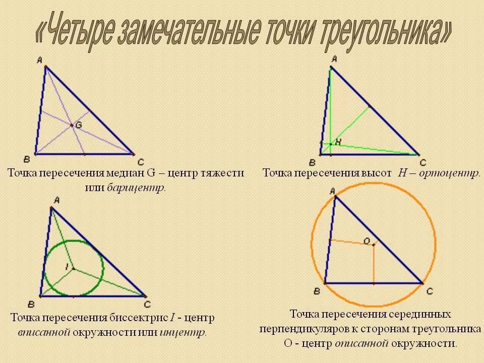 Свойство замечательных точек. 4 Треугольника с точками пересечения. 4 Замечательные точки треугольника. Точка пересечения медиан 4 замечательные точки. Четыре замечатальные точки треугольник.