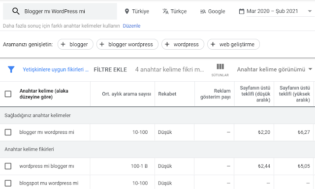 doğru anahtar kelime seçimi nasıl yapılır