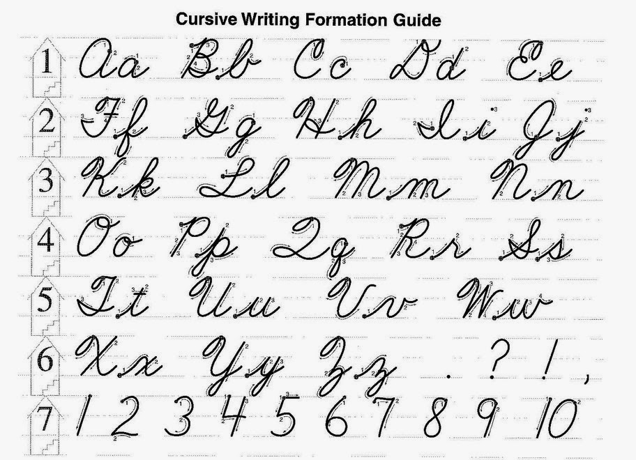 English Cursive Handwriting  Hand Writing