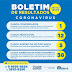 Boletim da Prefeitura de 30 de março: Dois novos casos suspeitos notificados em Barreiras