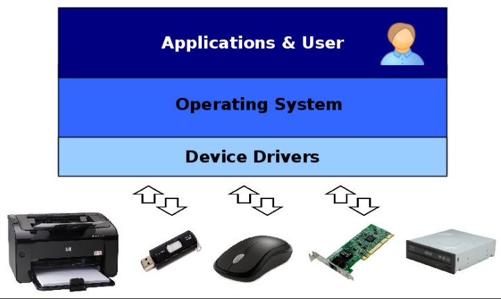 Driver Pack For Windows 10 Driver Pack For Windows 10