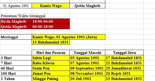 Tipstips Rumus Excel Menghitung Tanggal Selamatan Tipstips Rumus Excel Menghitung Tanggal Selamatan