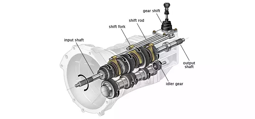 Manual Transmission Pops Out of Gear While Driving - Cartechhome