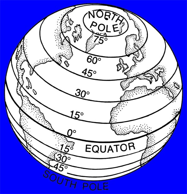 a white sphere against a blue background, with the continents in outline, is encircled by horizontal lines marked with 15, 30, 45, 60, and 75 degrees above and below a line marked "0." The North Pole, South Pole, and Equator are also marked.