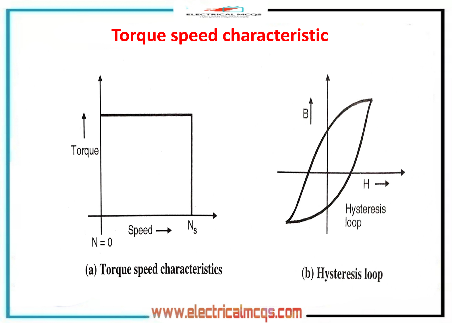 Electrical Engineering MCQ Questions and Answers Electrical Mcq
