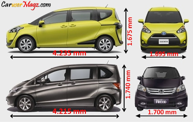 Perbandingan Dimensi Toyota Sienta vs Honda Freed Perbandingan Dimensi Toyota Sienta vs Honda Freed
