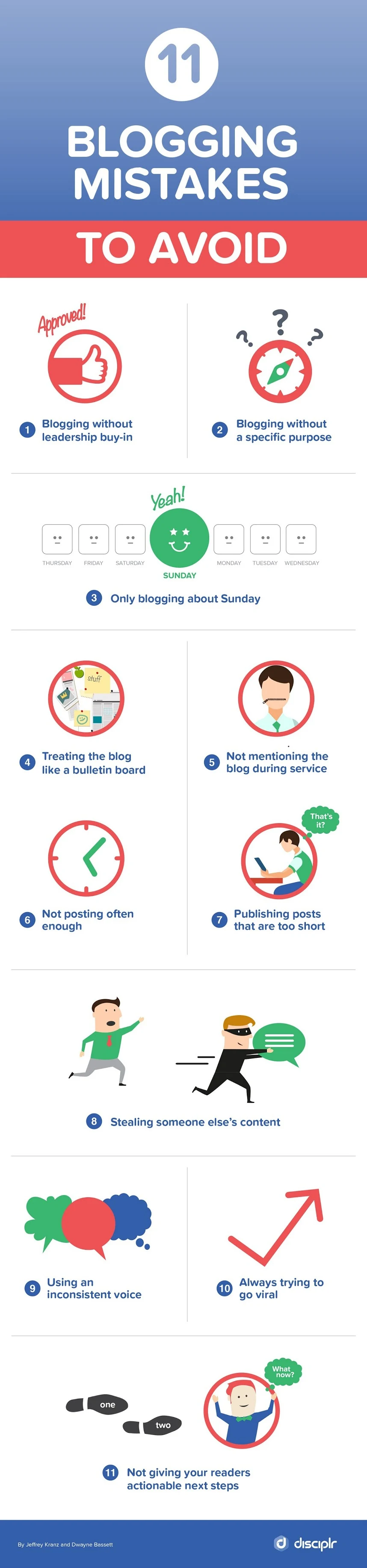 11 common blogging mistakes to avoid (and why) - infographic