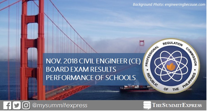 November 2018 Civil Engineering CE board exam result: performance of schools