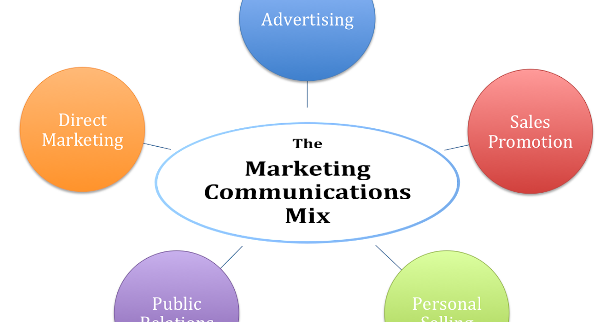 The mix and major tools of promotion